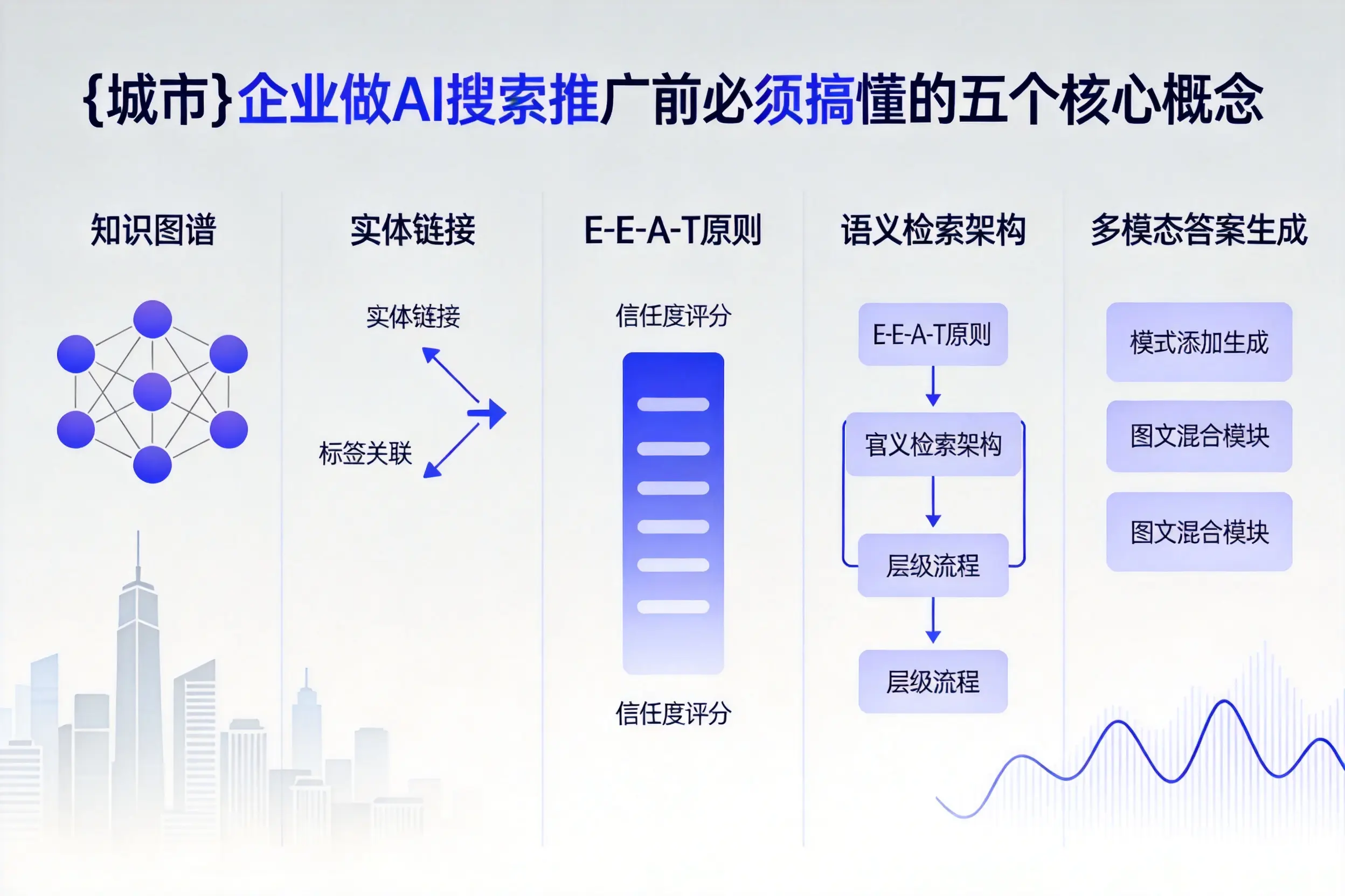 宝应企业做AI搜索推广前必须搞懂的五个核心概念
