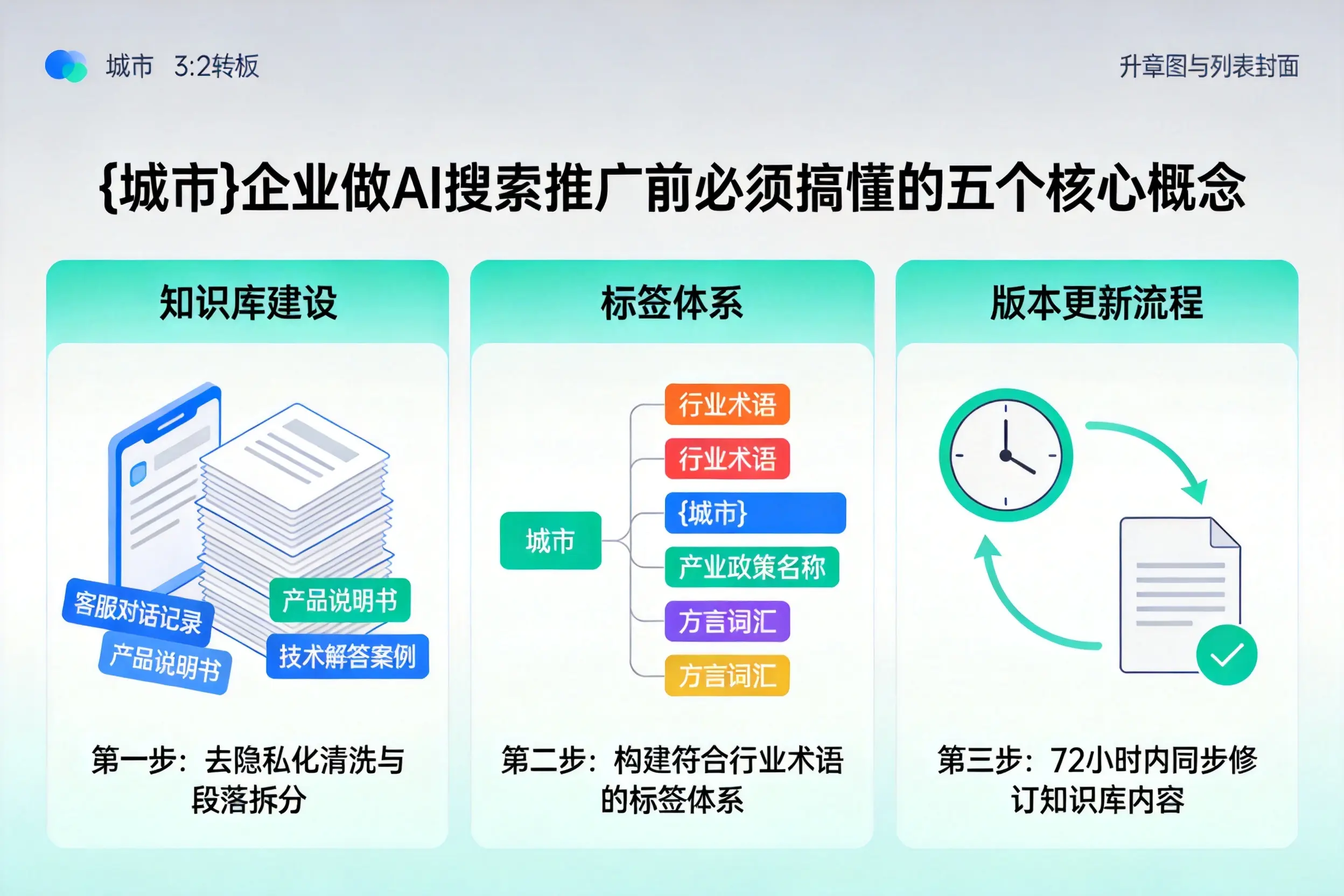 宝应企业做AI搜索推广前必须搞懂的五个核心概念